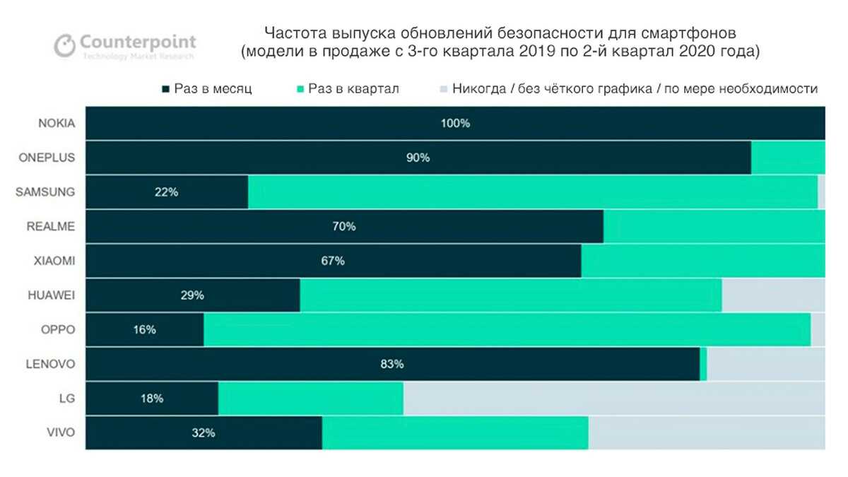 Смартфоны hisense: лучшие модели 2016-2018 годов