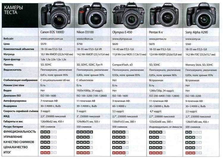 Совместимость объективов nikon