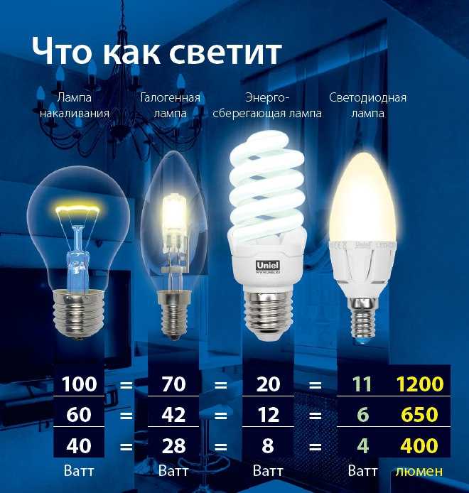 Топ фонарей для охоты с алиэкспресс | мобихобби.ру