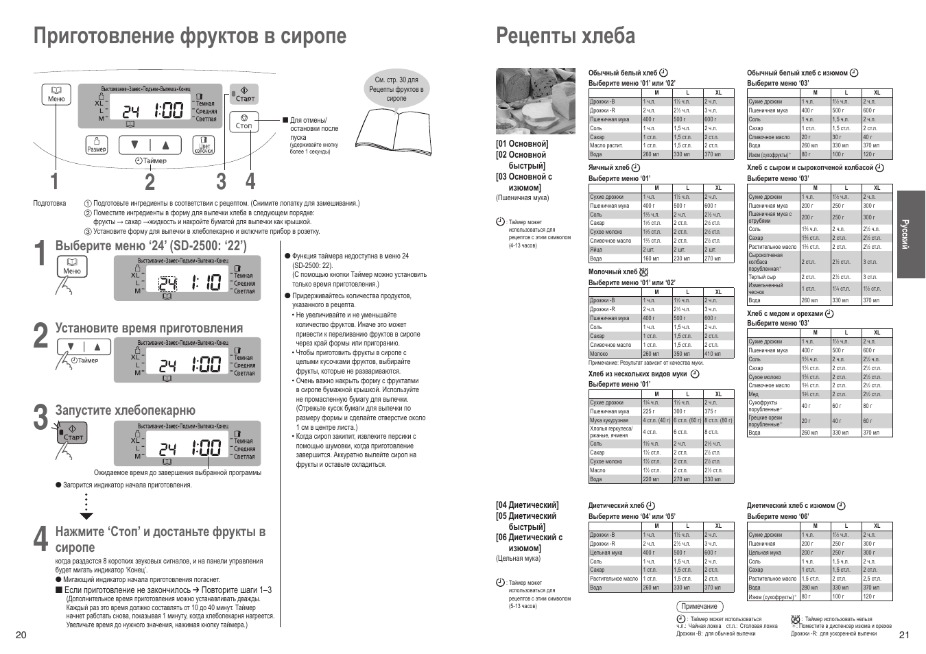 Ремонт хлебопечки своими руками