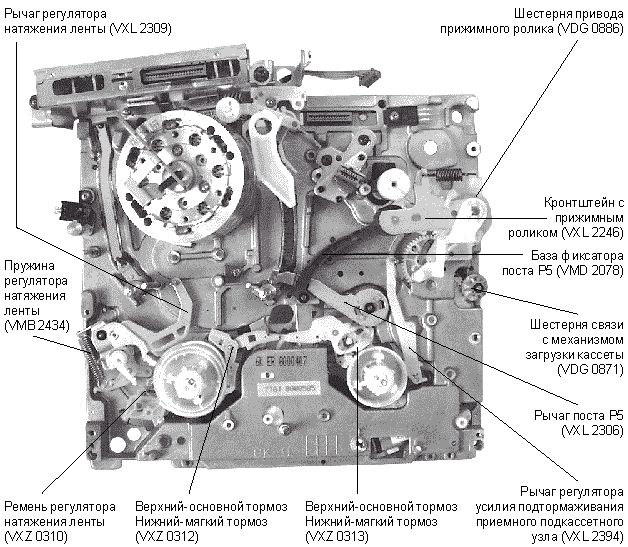 Где отремонтировать кассетный видеомагнитофон