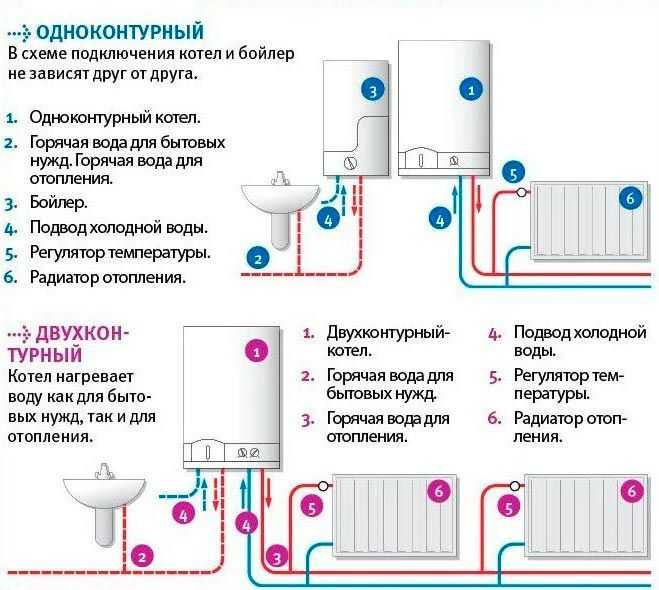 Какой котел лучше одноконтурный или двухконтурный для частного дома