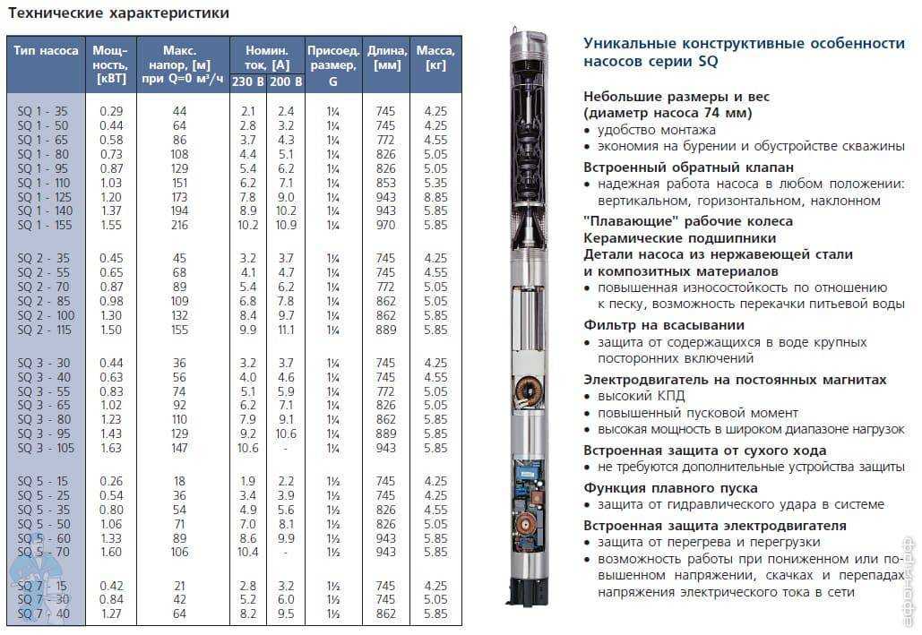 Топ-10 лучших моделей самовсасывающих насосов: какой выбрать