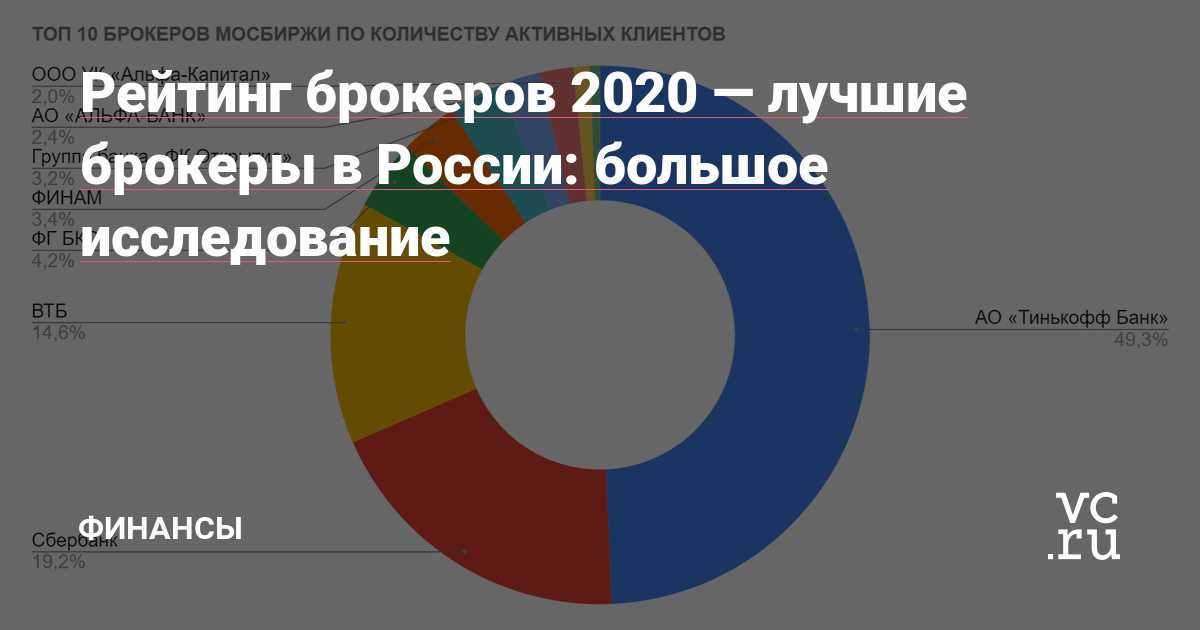 8 лучших зрительных труб - рейтинг 2021