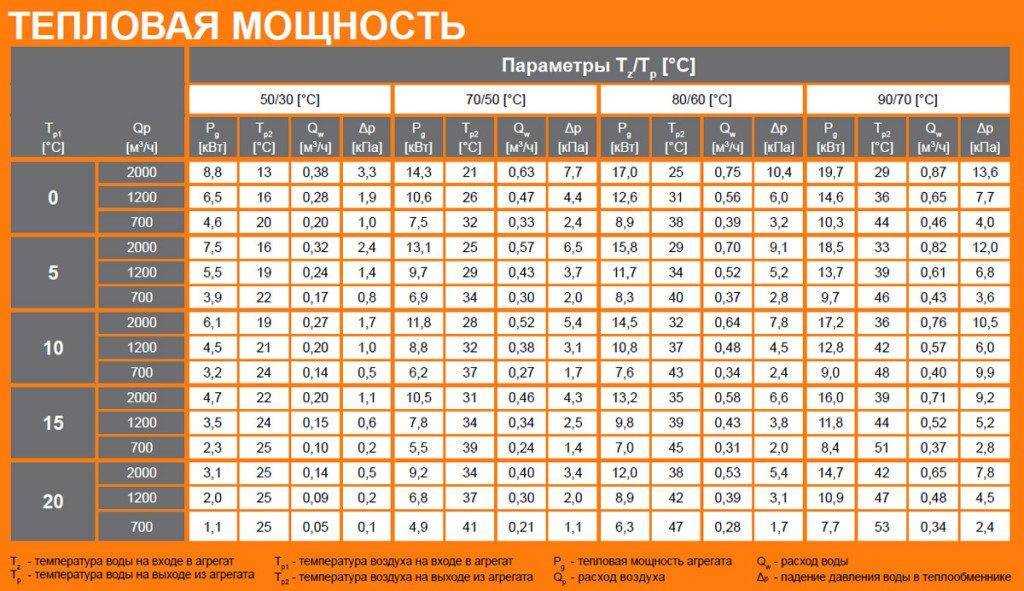 Производители электрических теплых полов. рейтинг 8 лучших фирм 2022-23 года