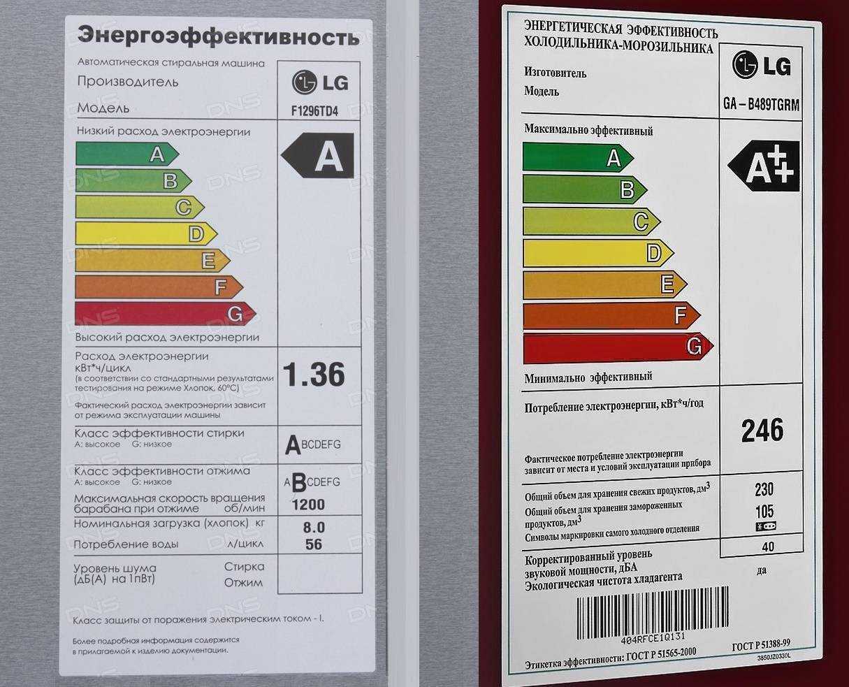 Класс стирки в стиральных машинах: какой лучше выбрать