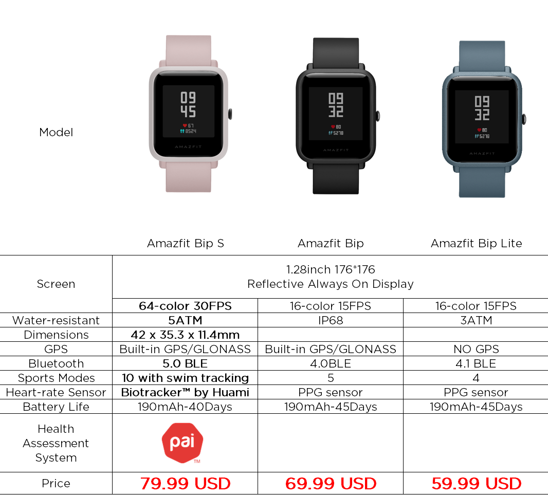 Смарт-часы Amazfit Bip 3. Смарт-часы Amazfit Bip 2. Амазфит часы Бип 3 про. Смарт-часы Amazfit Bip u Pro.