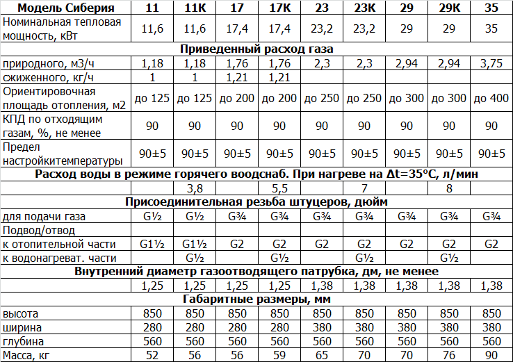 Брутальный и мощный электроскутер white siberia pro max 3950w+ он вас удивит! флагман citycoco и wse | formand | дзен