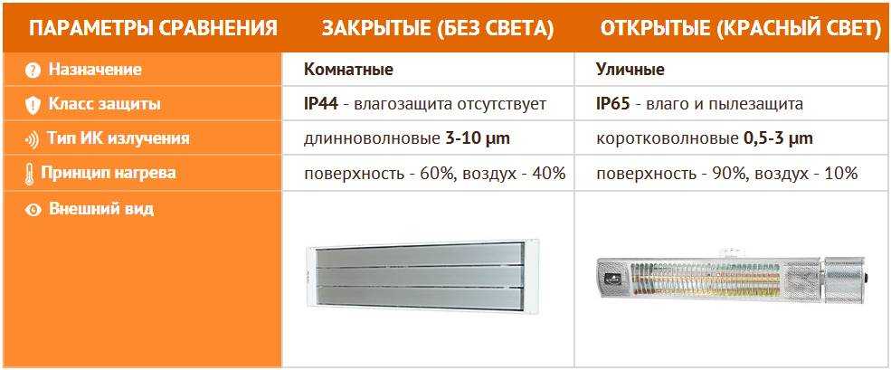 Рейтинг инфракрасных обогревателей: обзор 10 популярных моделей 2022 года