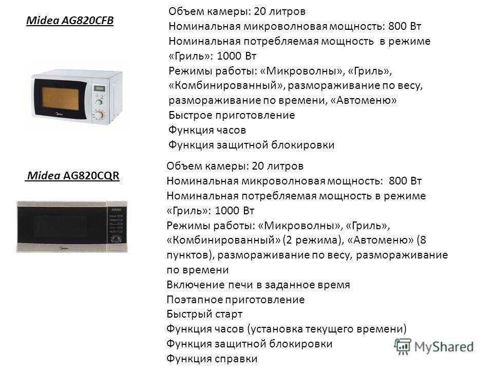 Как выбрать микроволновку — zira.uz