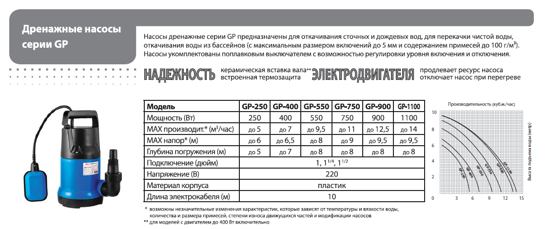 Рейтинг лучших погружных глубинных (30-40-50 метров) насосов для скважины 2021-2022 года
