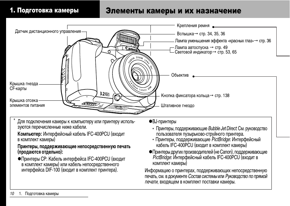 Canon ds126231 инструкция по применению