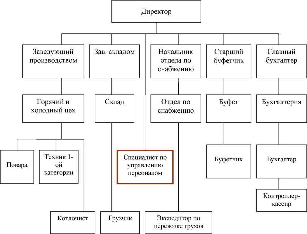Смартфон не видит sim-карту - все способы решить проблему