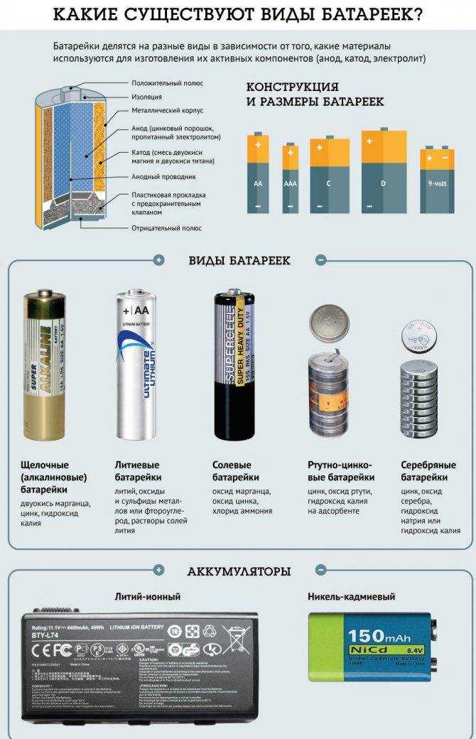 Как выбрать первый глюкометр. советы российских экспертов - фарммедпром