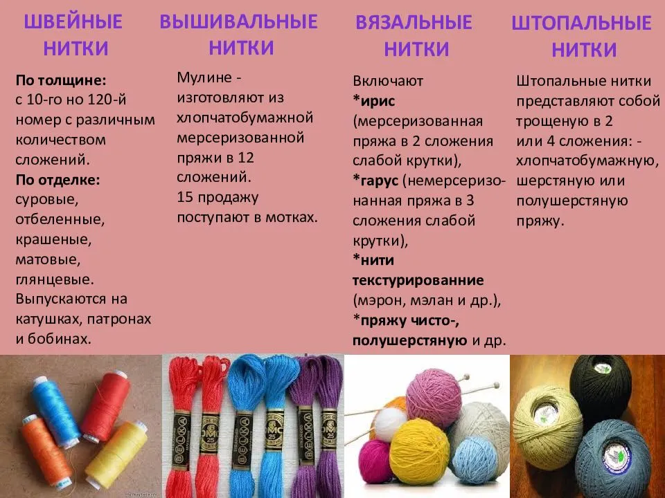 Как выбрать лучшую пряжу для детских вещей