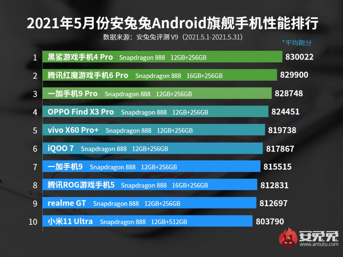 Топ 10 лучших смартфонов со стереодинамиками 2021
