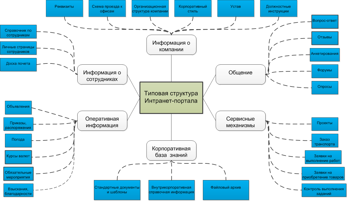 Корпоративный проект это