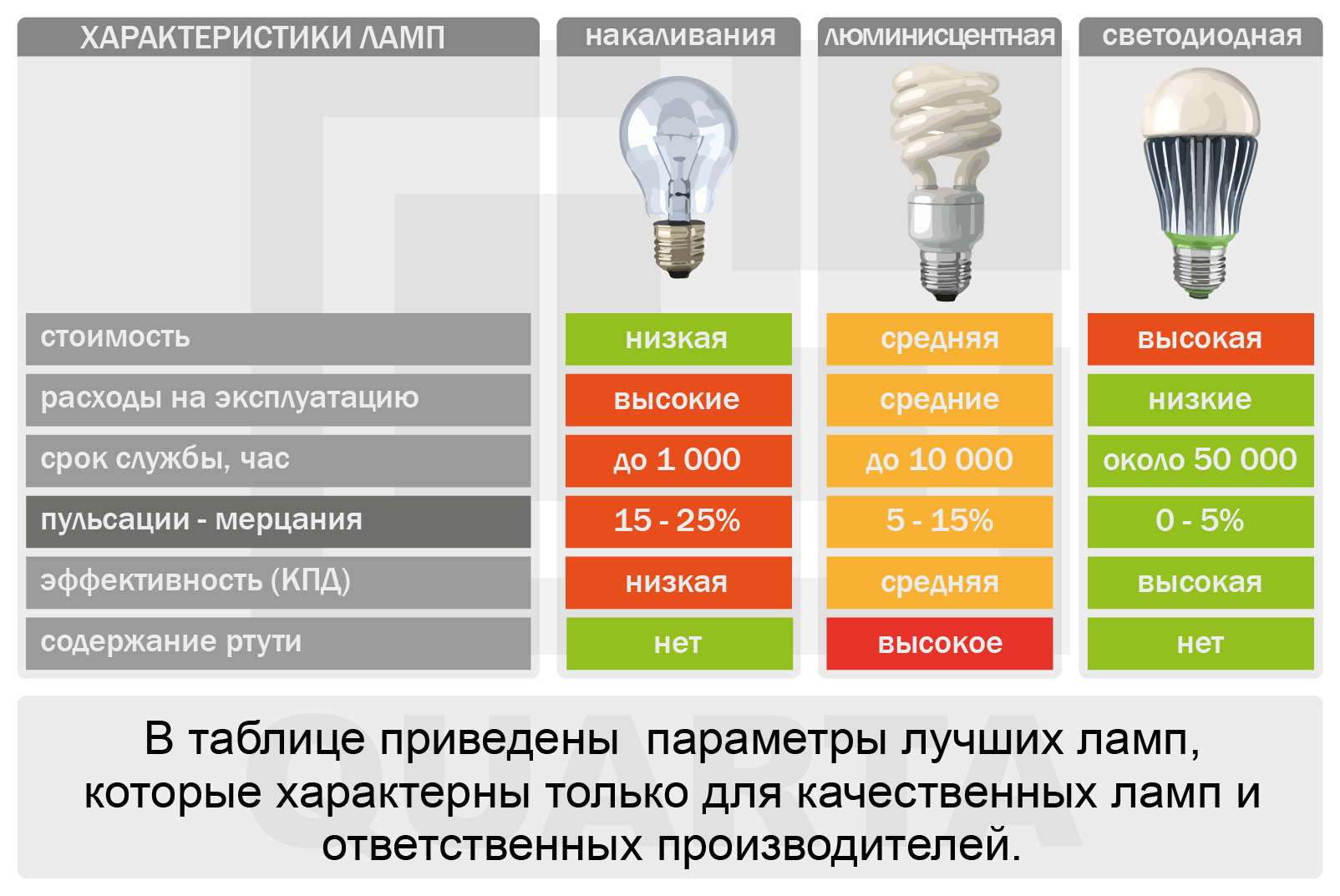 Фонари феникс, армитек, яркий луч, эра, nitecore, экотон, olight, led lenser и другие производители, достоинства и особенности устройств, виды и модели