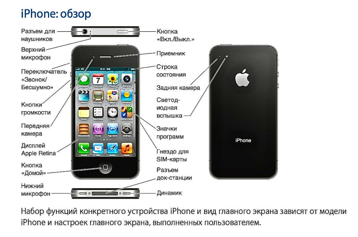 Устройство iphone