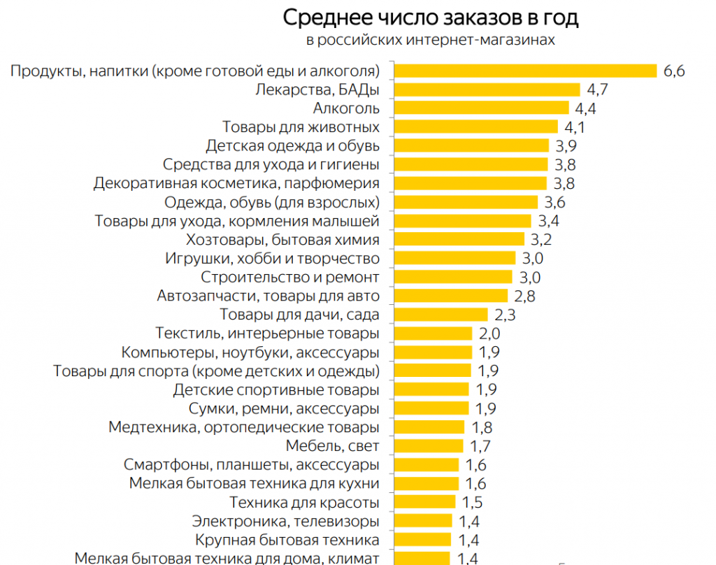 12 лучших вытяжек для кухни