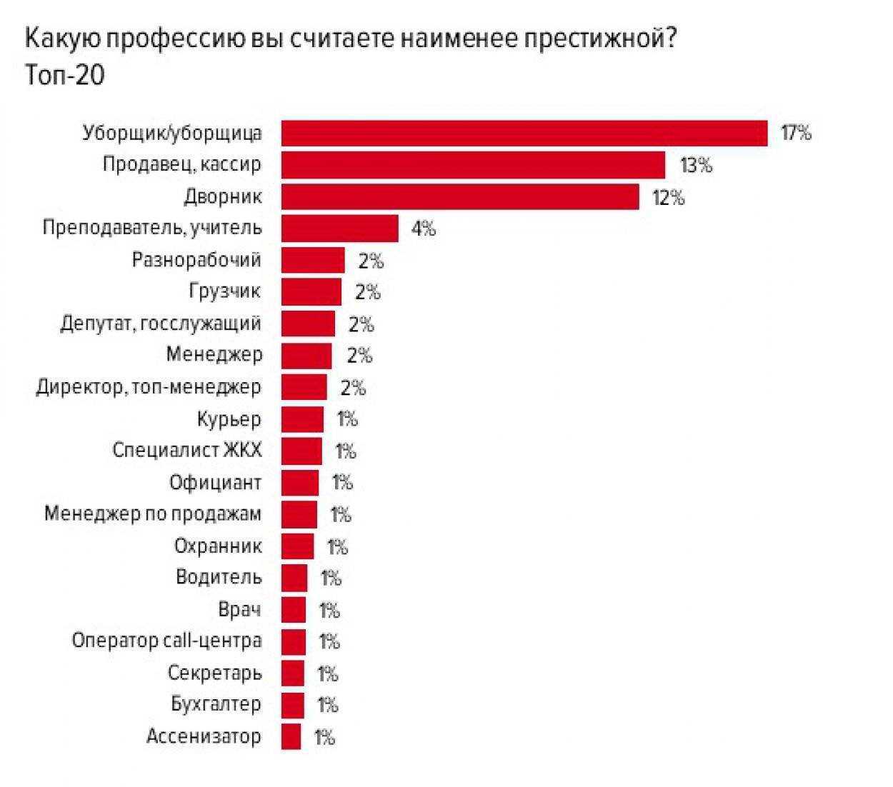 Рейтинг лучших фритюрниц для дома в 2020 году: фастфуд на своей кухне