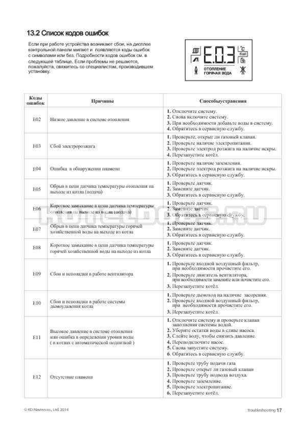Газовый котел навьен. основные неисправности и способы их устранения. коды ошибок котла навьен