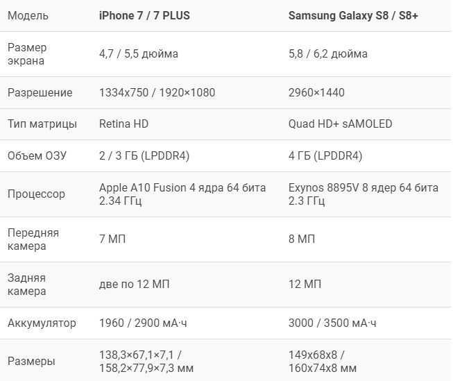 Впечатления от нового планшета samsung galaxy tab s8 5g. отличный гаджет, но зачем он нужен в 2022 году?