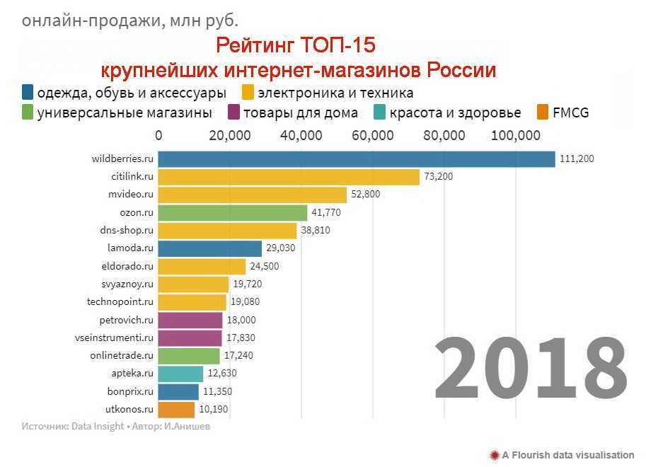 Видеоняня - рейтинг лучших в 2021 - 2021 годах и обзор 10 моделей, стоимость и отзывы