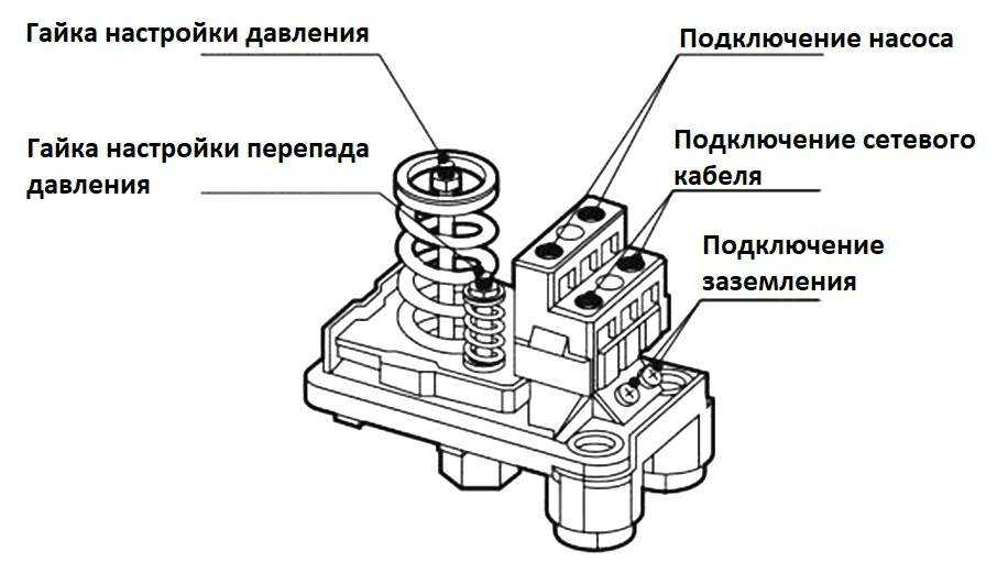 Лучшие счетчики воды - рейтинг 2023 года - топ-10