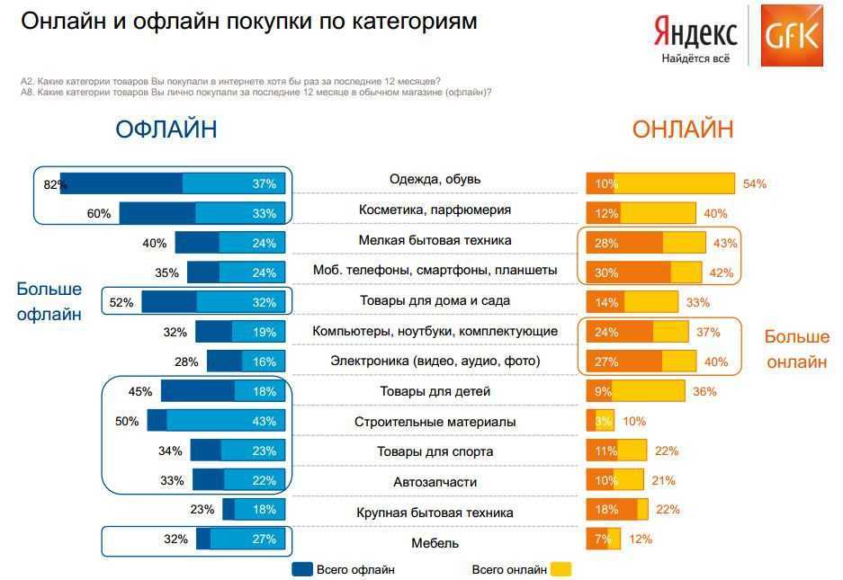 Топ-10 лучших встраиваемых вытяжек для кухни шириной 90 см на 2023 год в рейтинге zuzako