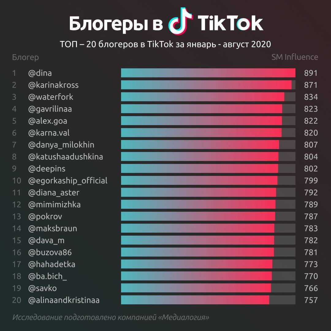 Лучшие радиоприемники