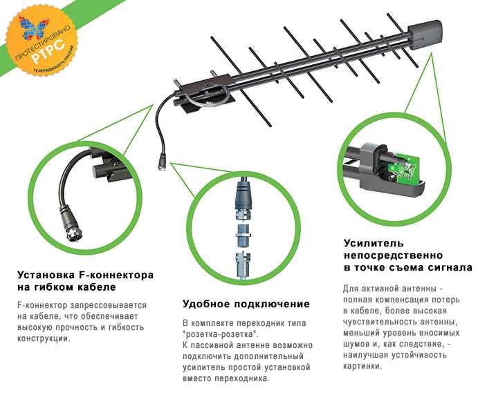 Антенна для цифрового телевидения, что нужно знать выбирая антенну