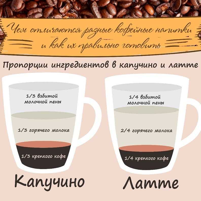 Как правильно произвести первый запуск кофемашины?