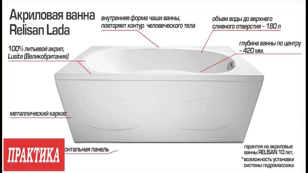 Лучшие производители акриловых ванн: 8 ведущих компаний