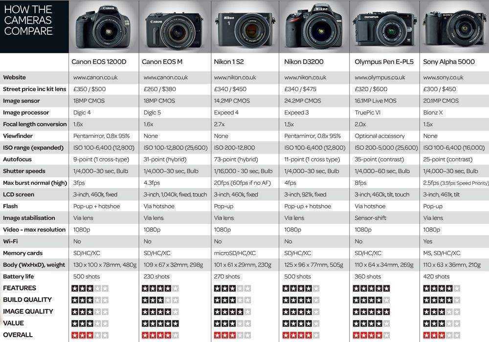 Как выбрать вспышку для nikon: важные советы и рекомендации