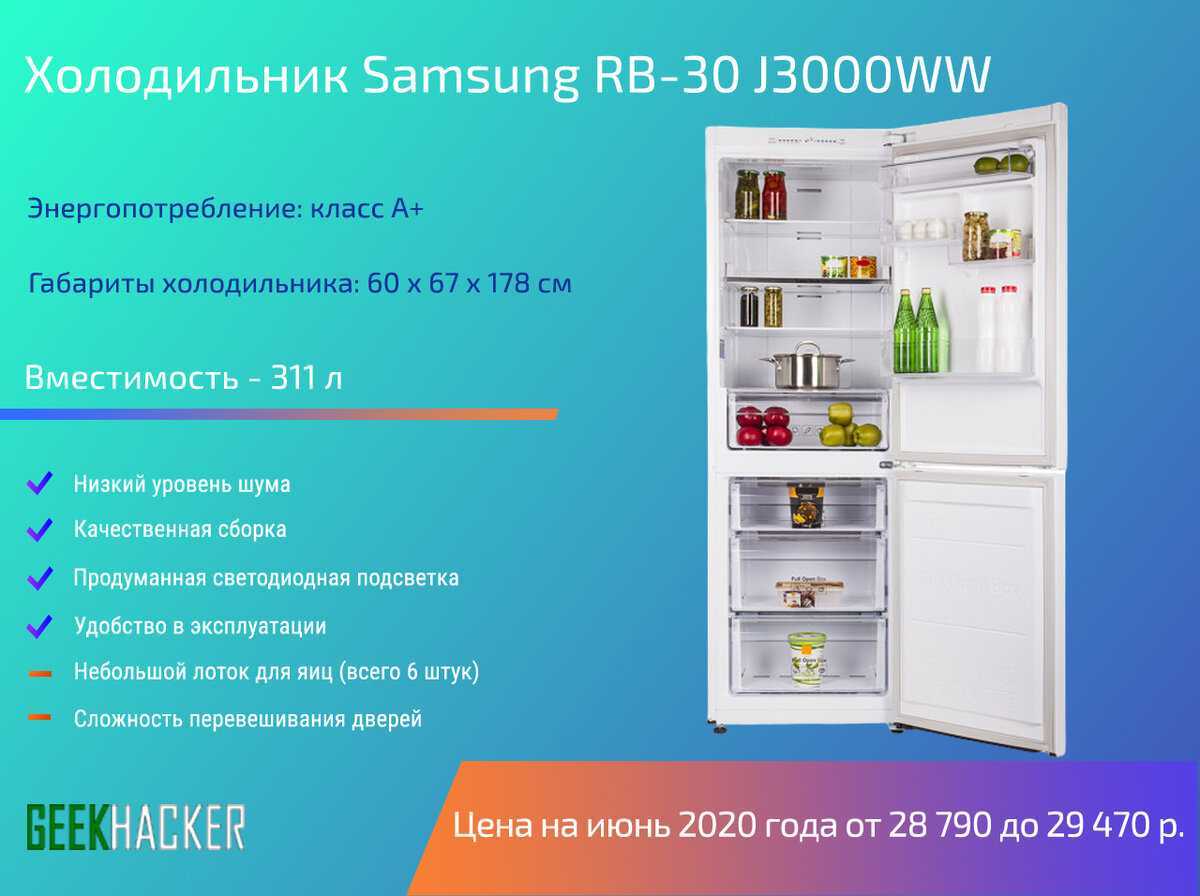 10 лучших двухдверных холодильников – рейтинг 2023 года