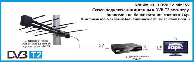 Схема подключения антенны с усилителем к телевизору