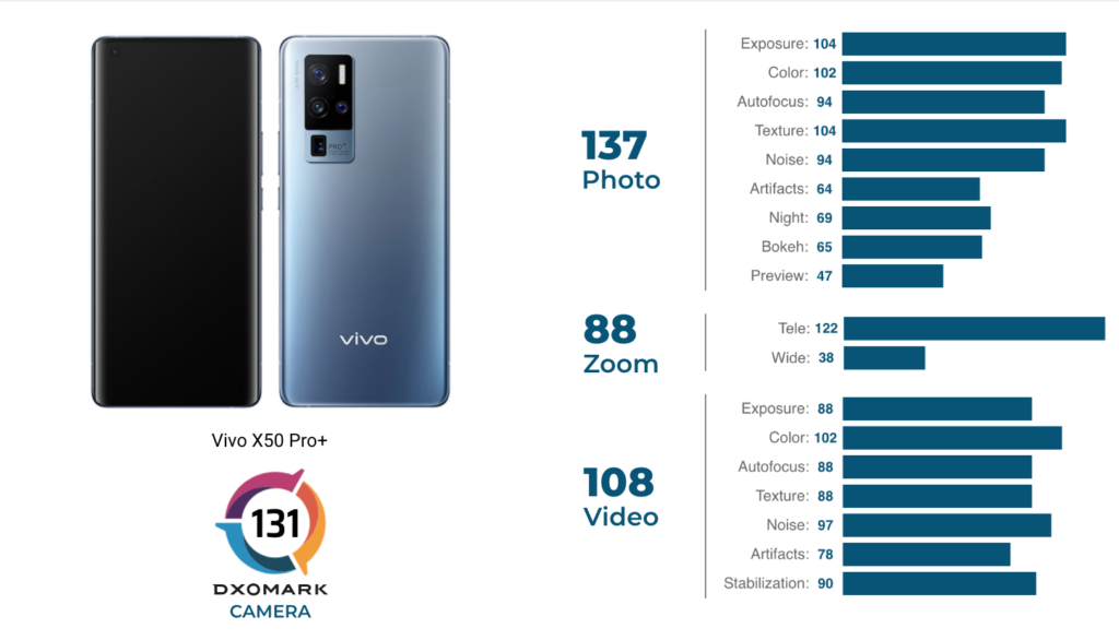 Vivo x50 Pro Plus. Смартфон vivo x50 Pro. Виво 50. DXOMARK смартфоны.