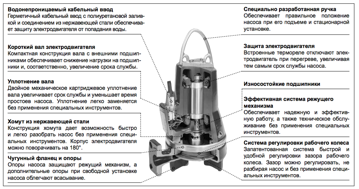 Ремонт насосов грундфос в ростове на дону – сервисные центры grundfos в ростове-на-дону, ремонт grundfos — адреса, отзывы - теплоэнергоремонт