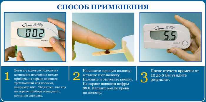 Глюкометры. как выбрать. как пользоваться