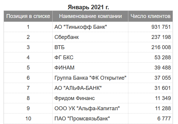 Топ 50+ востребованных профессий на 2023-2027 год – кем работать в будущем