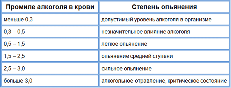 10 лучших алкотестеров
