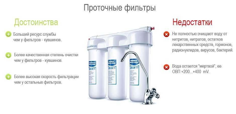 14 лучших фильтров для воды под мойку: рейтинг 2018-2019