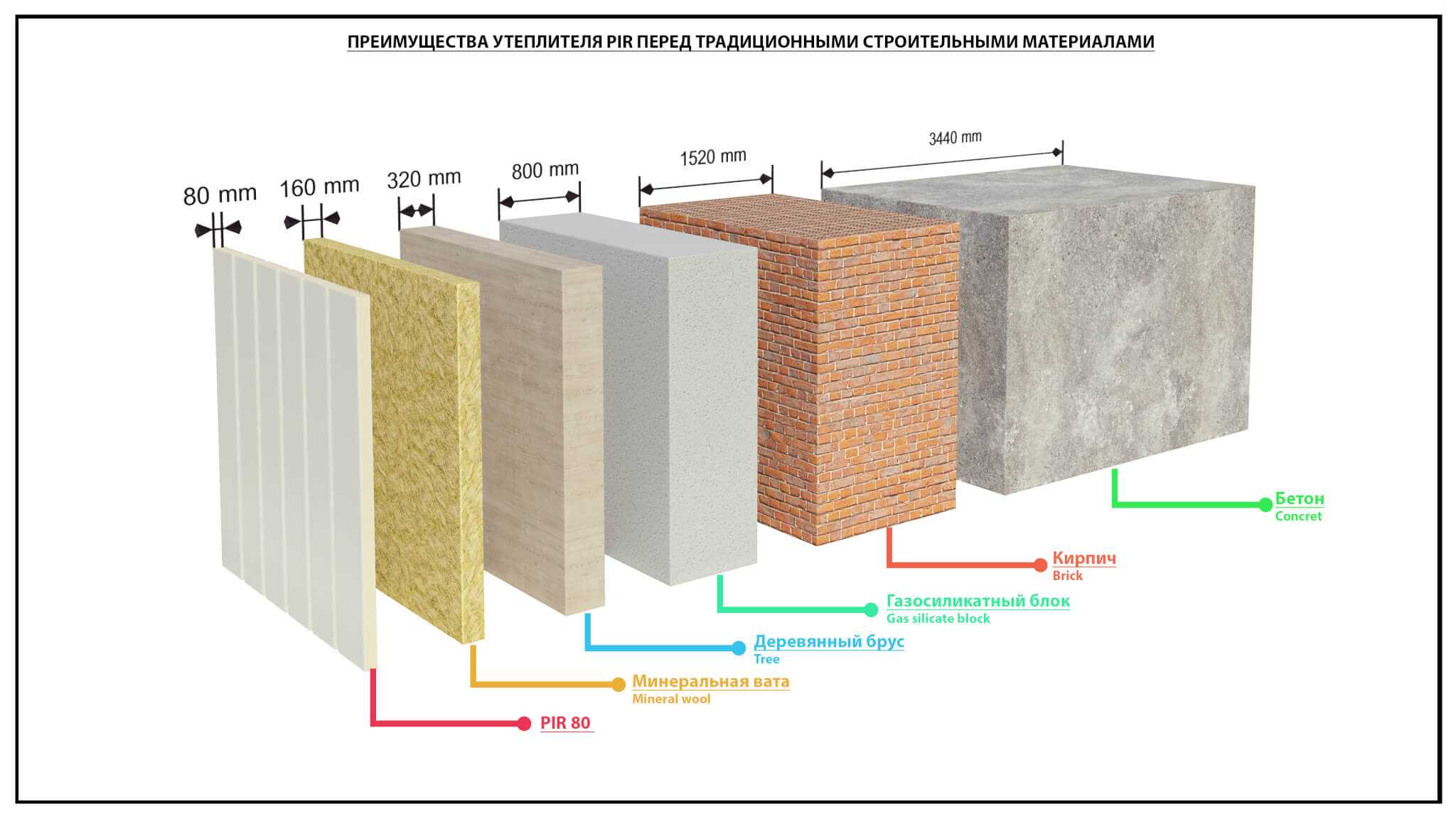 Минеральная вата: достоинства, недостатки, характеристики
