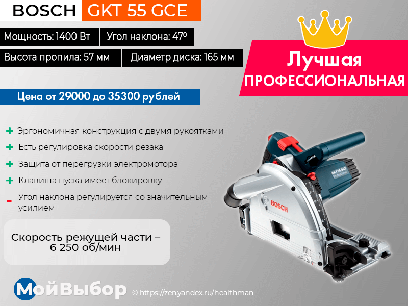 Аккумуляторные дисковые пилы - рейтинг 2023, какую выбрать