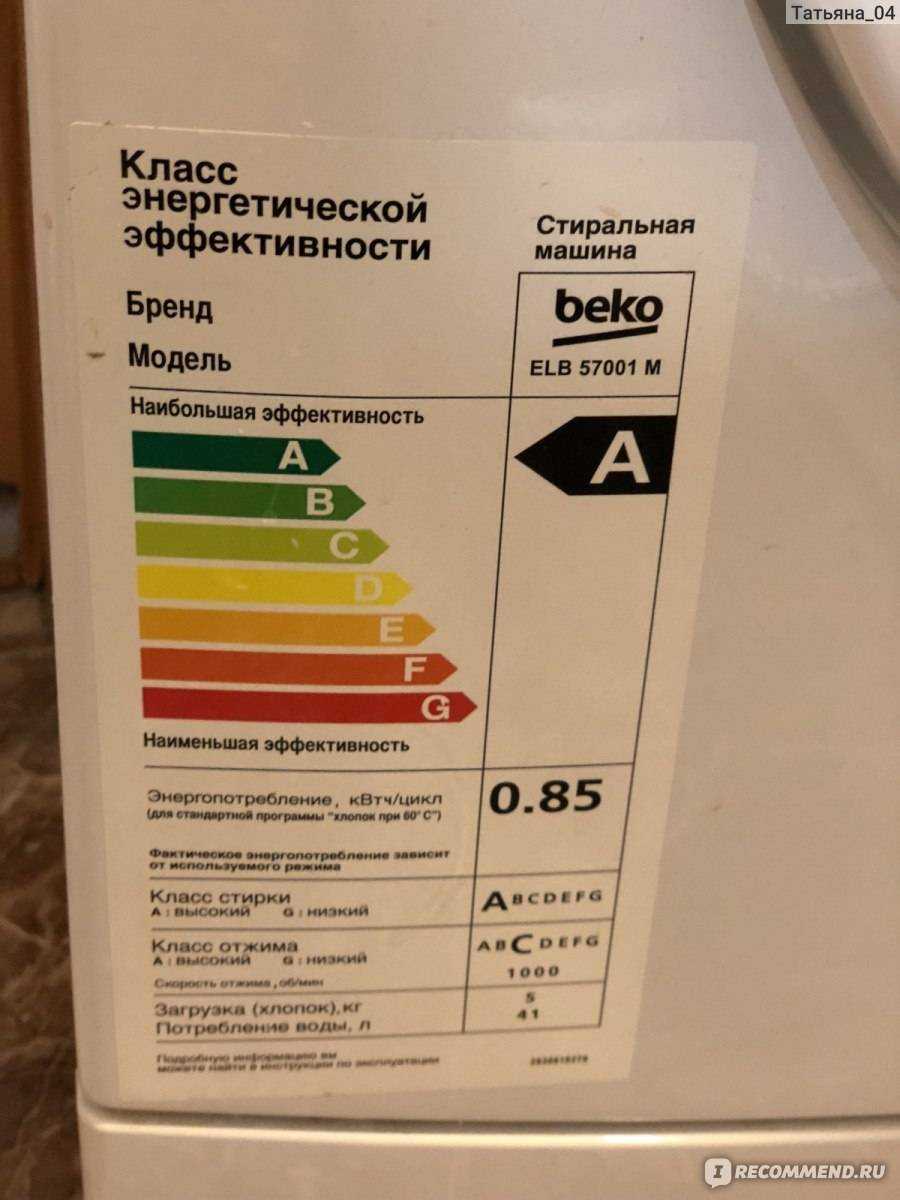 Класс эффективности отжима стиральных машин: какой лучше?