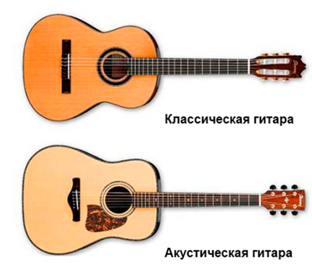Рейтинг лучших классических гитар