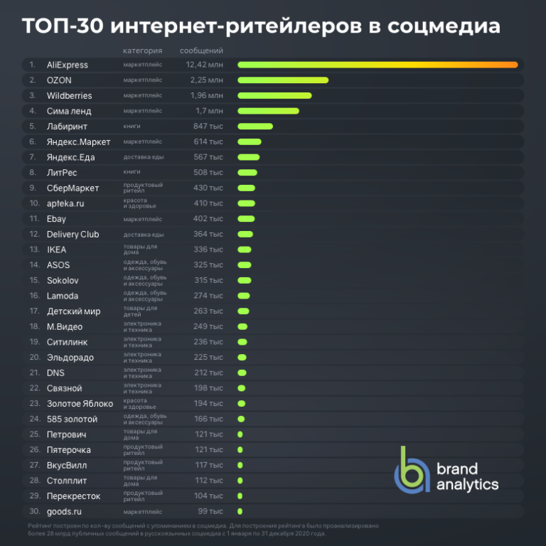 Usb модем: рейтинг лучших моделей, топ-5 модемов с 4g/lte