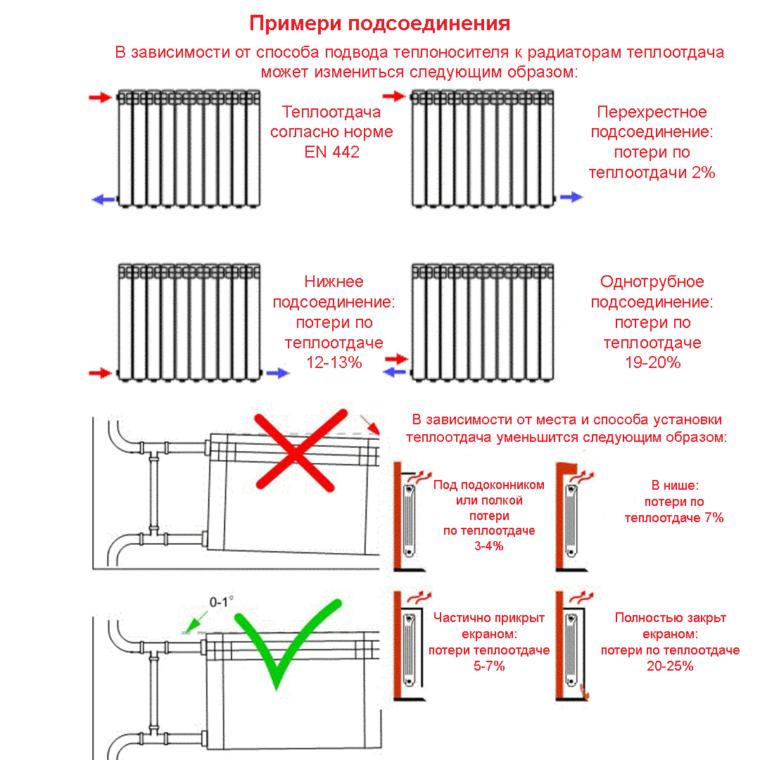 Какое подключение радиаторов отопления лучше