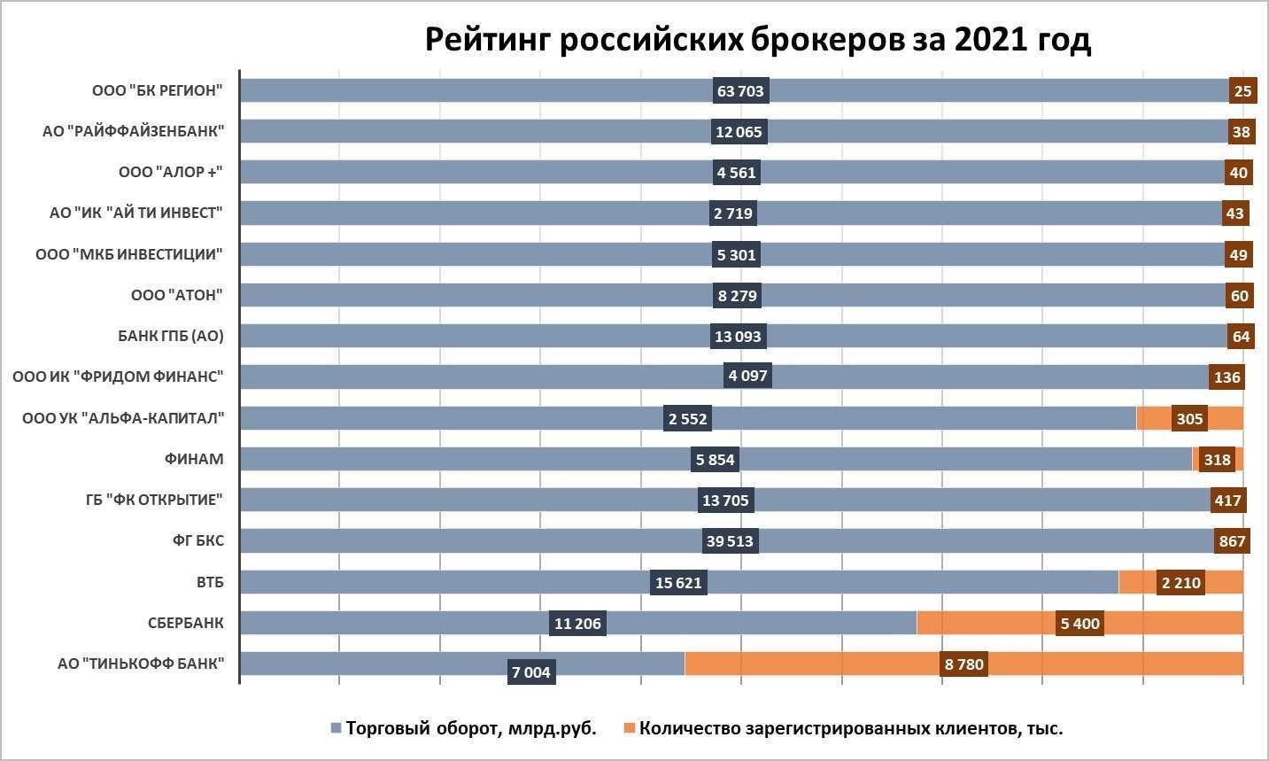 Лучшие телевизоры 65 дюймов